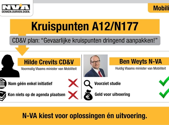 Infografiek Infografiek kruispunten A12